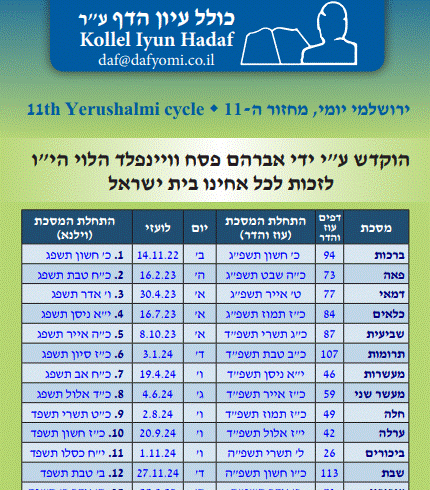Yerushalmi Yomi full-cycle bookmark